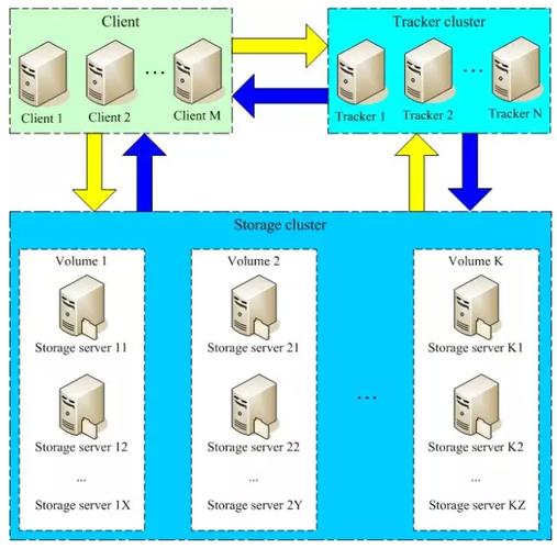 php框架最低端技巧_开源爱好者最爱阿里巴巴开源技能汇总115个软件二