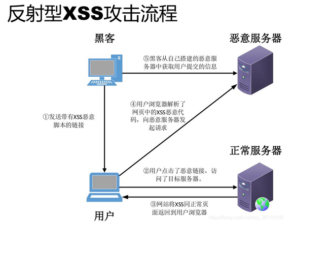 valuephpechoname技巧_全网最具体XSS跨站脚本进击不是过来打去世我