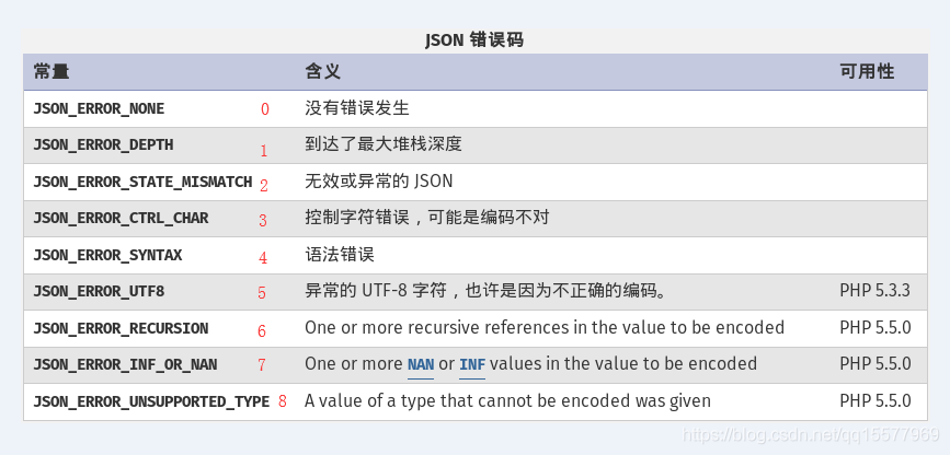phpjson解析null技巧_PHP JSON_DECODE 时 NULL的解决办法