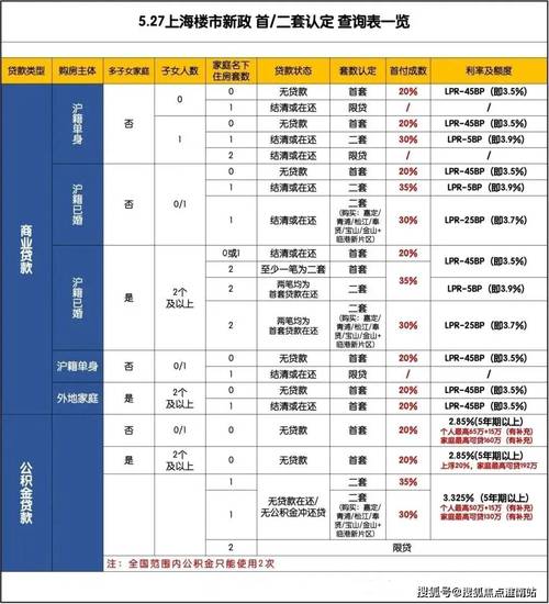 保利中誉PHP技巧_内环保利琅誉取证切切级入门