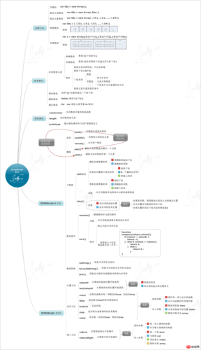 php读取jsvar技巧_php与JavaScript的交互办法