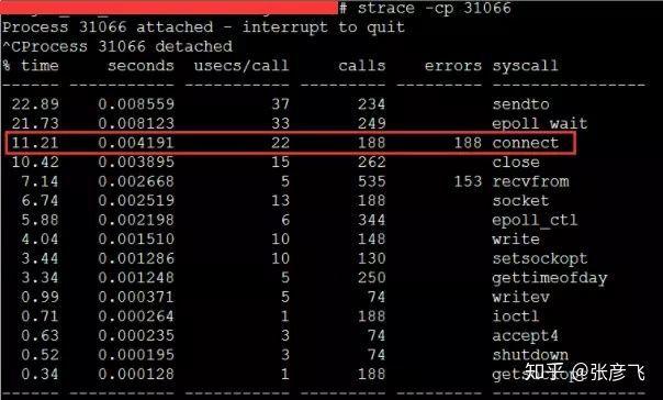 php衔接ip耗时技巧_聊聊TCP连接耗时的那些事儿