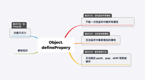 React挪用php接口技巧_React我们即将和后端 API 拜别