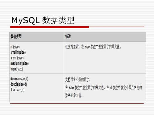phpmssql主动编号技巧_解读 Mysql 数据库的编码设计