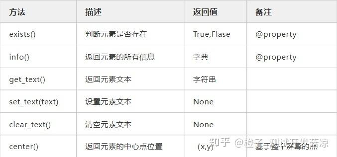 phpcurl返回fasle技巧_干货|一文搞定 uiautomator2 自动化测试对象运用