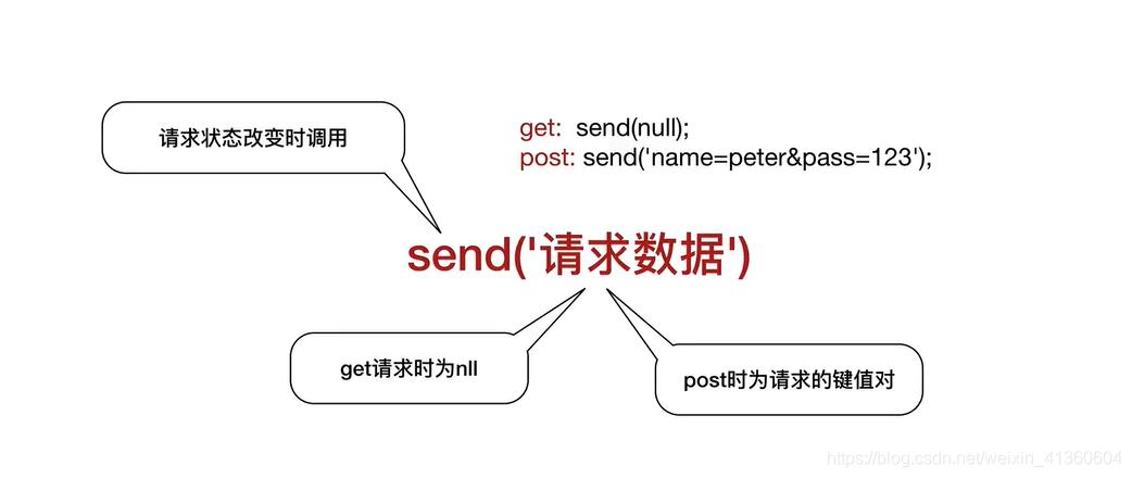 php加载其他页面技巧_Div里面载入另一个页面的实现取代框架AJax