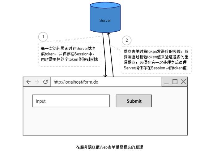 phpupdate语句累加技巧_8 种筹划帮你解决重复提交问题