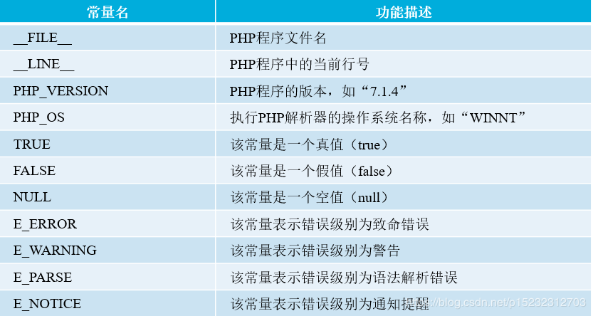 php函数内常量技巧_PHP 常量详解教程