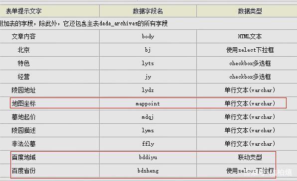 dedephp应用标签技巧_SEO自动化伪原创标题 dedeCMS自定义标签应用