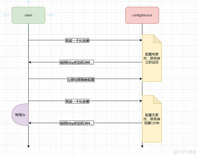 简略php热更新技巧_一文搞定Java热更新