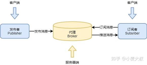 php若何搭建mqtt技巧_一步一步来MQTT做事器搭建MQTT客户端运用