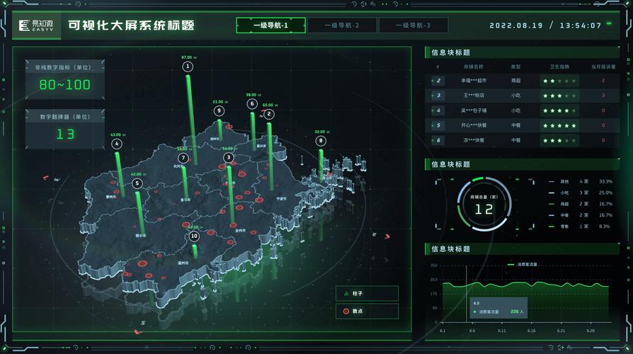 php商品查询代码技巧_低代码可视化商城治理系统产品分类代码生成器