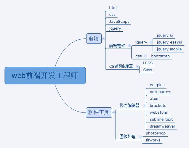 bootstrap怎么引用php技巧_20201117Bootstrap前端框架进修笔记