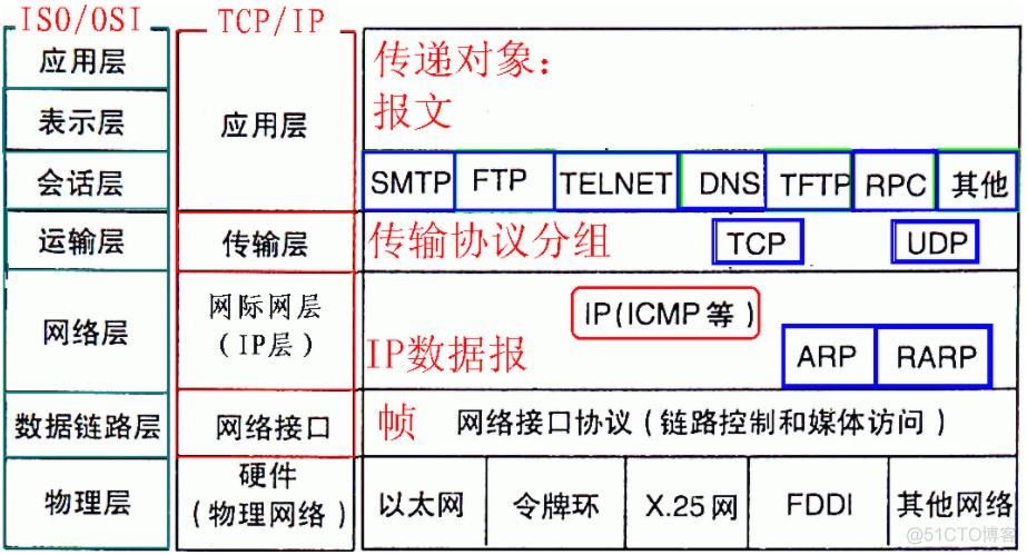 phpphantomjsip署理技巧_PhantomCrawler一款功能强大的多代理IP网站请求生成对象