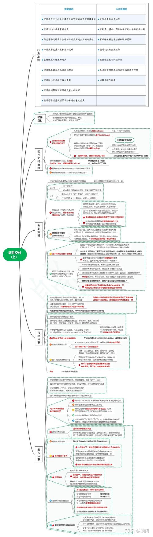 php渐变文字代码技巧_读轨范员的README笔记03_变更代码