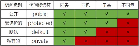 php润饰词技巧_PHP的类修饰符有哪些