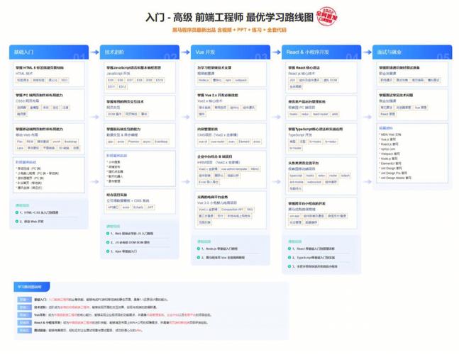 传智php前端技巧_史上最全的前端进修路线图干货满满