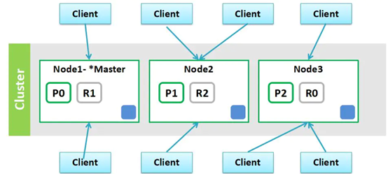elasticsearch55php技巧_2 万字详解彻底讲透 Elasticsearch
