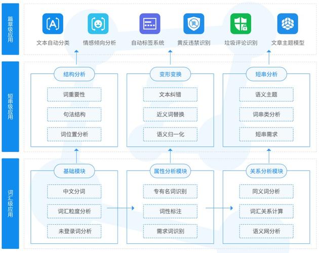 php获取图片roth技巧_下一步研究目标盘点NLP领域最具潜力的六大年夜倾向