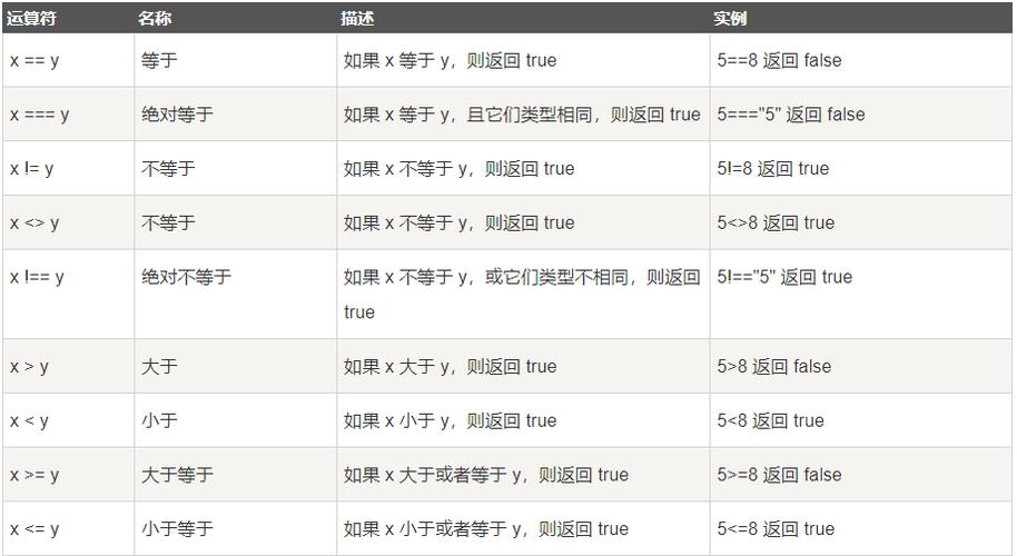 php转化数值型技巧_我的php进修第二十天php数据类型转换及常量和运算符