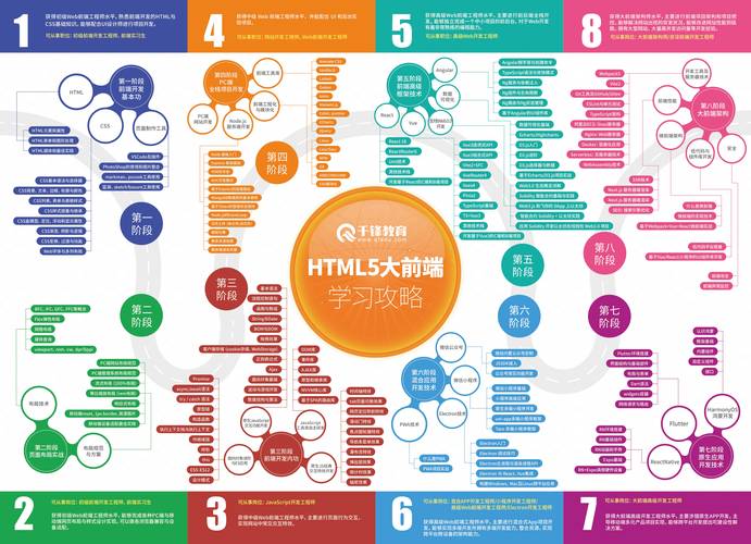 PHp若何编写前端技巧_纯后端若何写前端我用了低代码平台