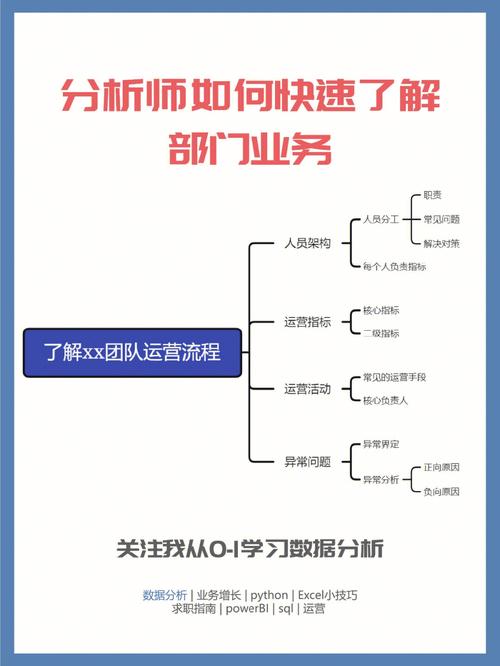 php快速入职技巧_入职后若何快速掌握项目编程