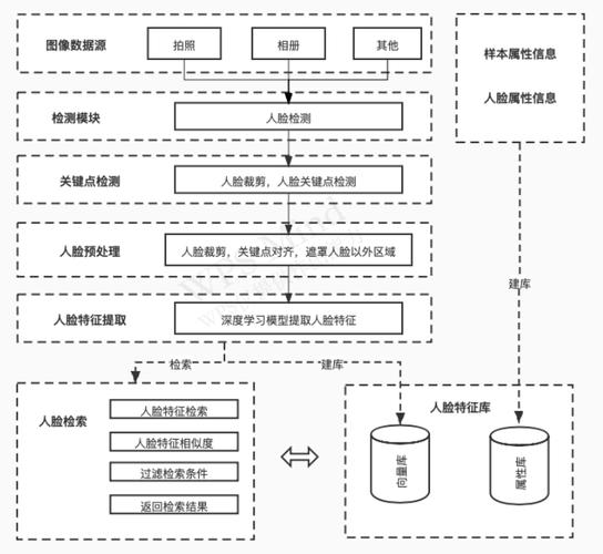 汽车体系开源php技巧_⌈开源月报⌋ 第5期被这个开源赞助驾驶系统秀到了