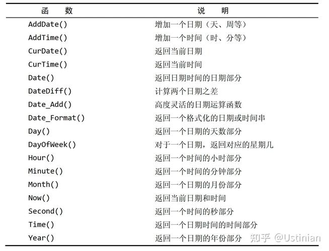 phpmysqllistdbs技巧_PHP操作mysql的函数二