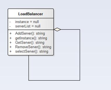 php单进口实例技巧_浅谈对PHP单例模式的理解以及示例代码