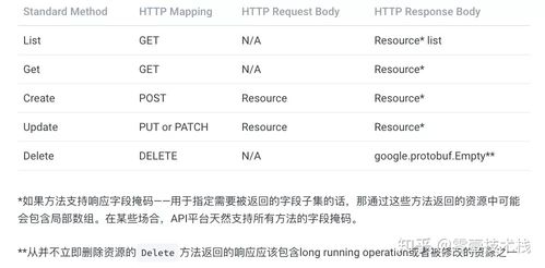 php接口作风技巧_浅谈三种API设计风格RPCRESTGraphQL