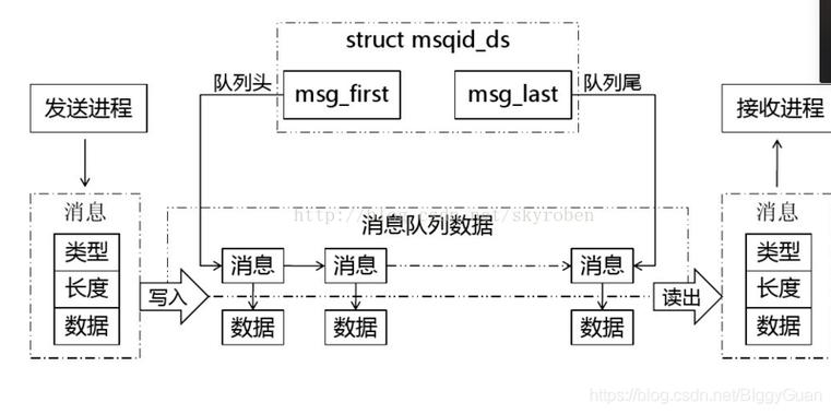 php阿里云通信技巧_深度PHP进程间通信商量