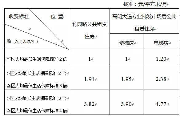 php租车续租功效技巧_公积金可直接付房租佛山超实用租房攻略速收藏