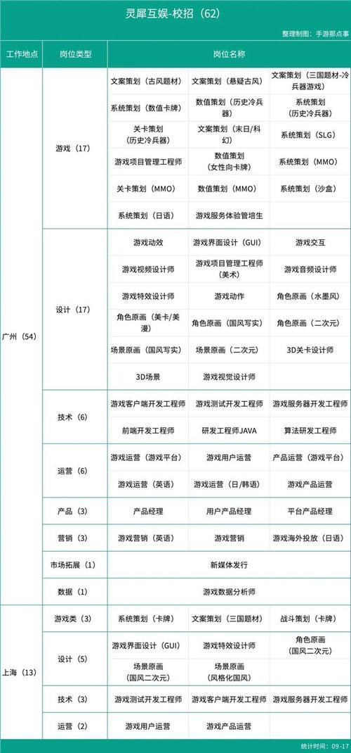 php雇用量锐减技巧_百度暂停大年夜规模社会招聘