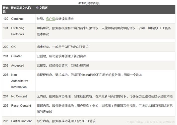 重定向301php技巧_php 301 302重定向实现代码
