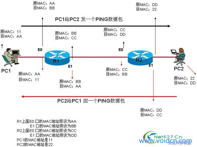 php用request要求技巧_Java 经由进程Request请求获取IP地址