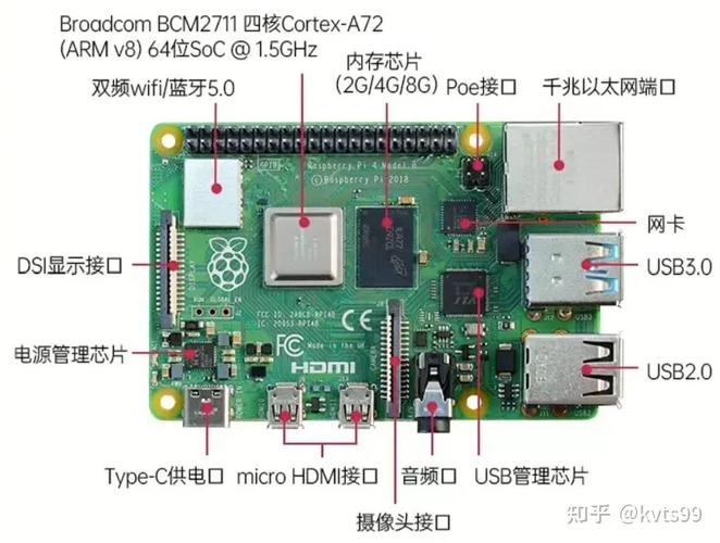 php52364位技巧_机能最高提升 1400树莓派 32 位64 位系统比拟测试