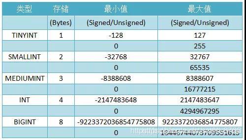 phpmysqlint11技巧_MySQL中INT3与INT11