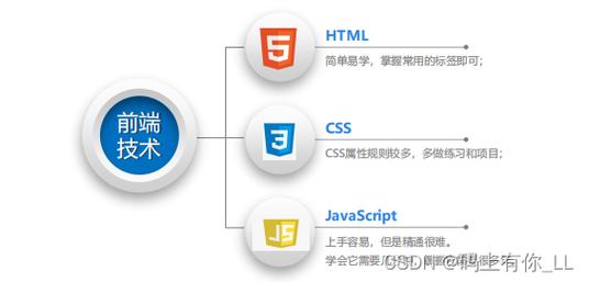 JavaPHPJS交互技巧_php与JavaScript的交互办法