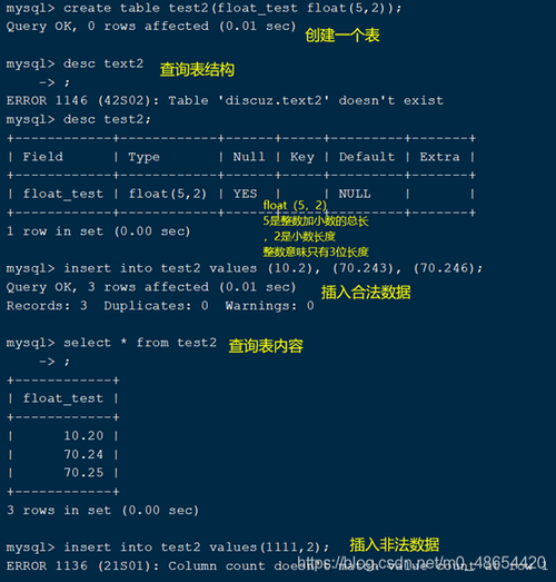 phpquerymysql图片技巧_将图像插入MySQL并运用PHP检索图像