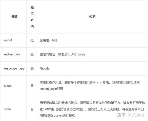 php授权码平台技巧_php代码若何加域名授权开源php项目若何保护版权 商业授权