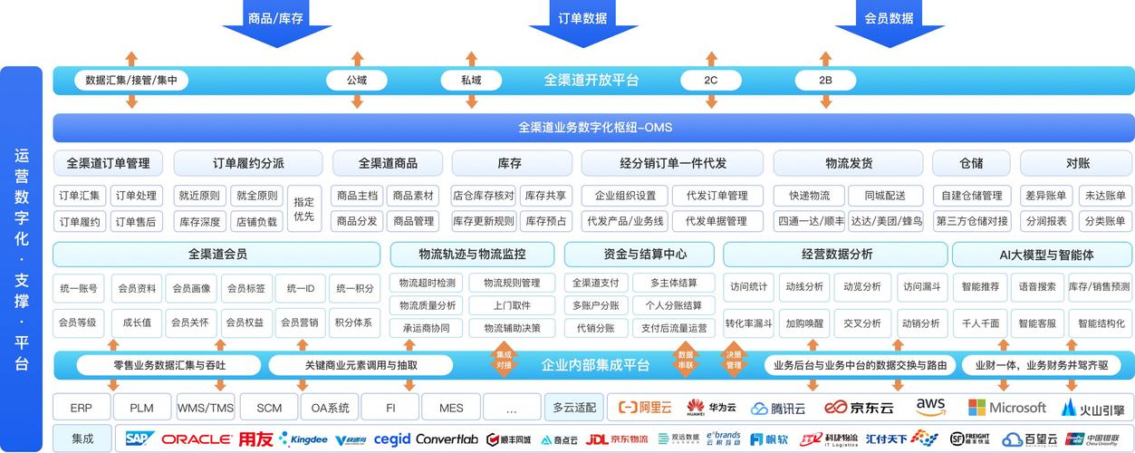 商派php雇用技巧_万亿级汽车后市场商派助力玉配网全渠道构造