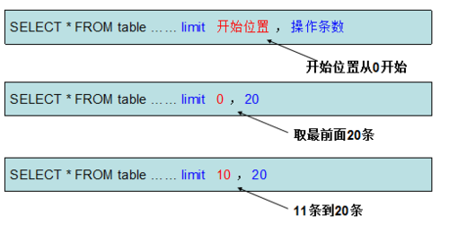 phpmysql数据分页技巧_PHP怎么实现分页功能图文视频教程