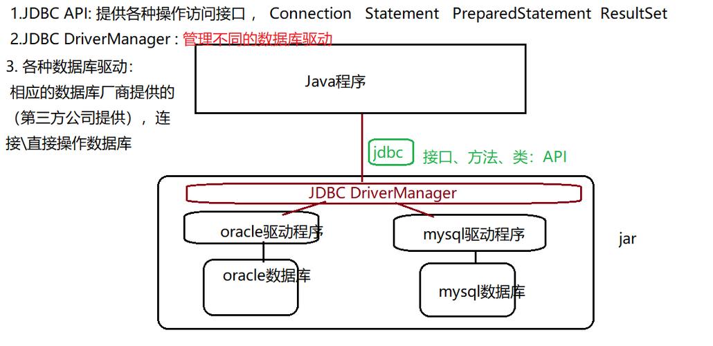 php长途sqlserverjdbc技巧_若何精确地创建和销毁软件应用系统中JDBC数据库连接对象实例