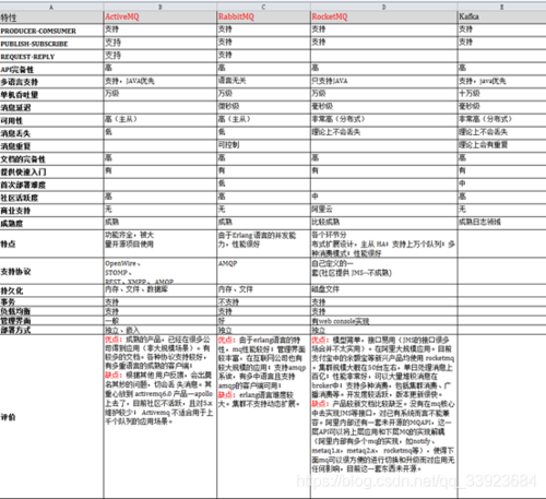 php新闻队列监听技巧_PHP多进程编程实例