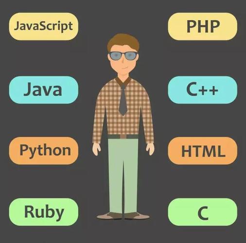 php说话和javascript技巧_JavaScriptPHPGolangHaskellElixir哪个才是最佳编程措辞