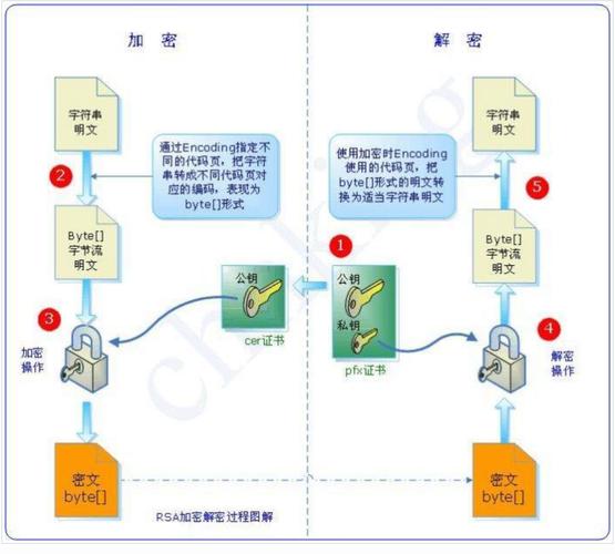 php7dio技巧_在php7中实现非对称加密openssl