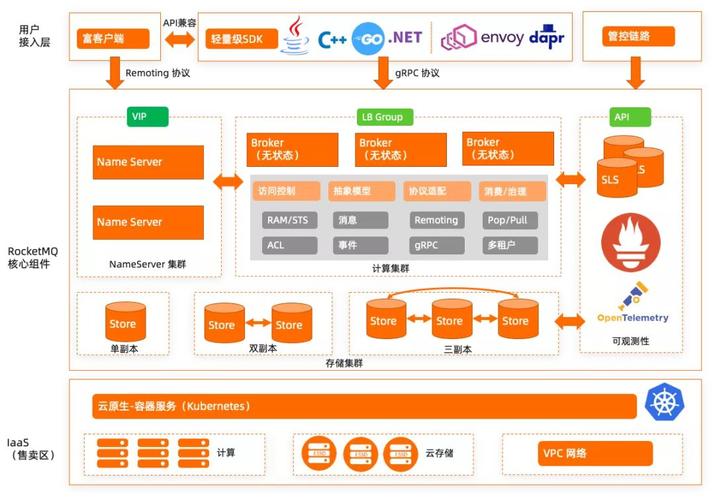 php阿里云mq技巧_十分钟玩转Aliware MQ阿里云消息队列Demo实践