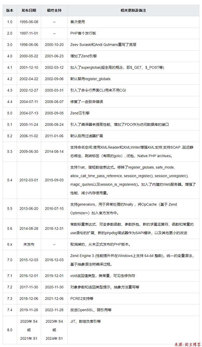 phpdate秒差技巧_PHP 5 DateTime 函数