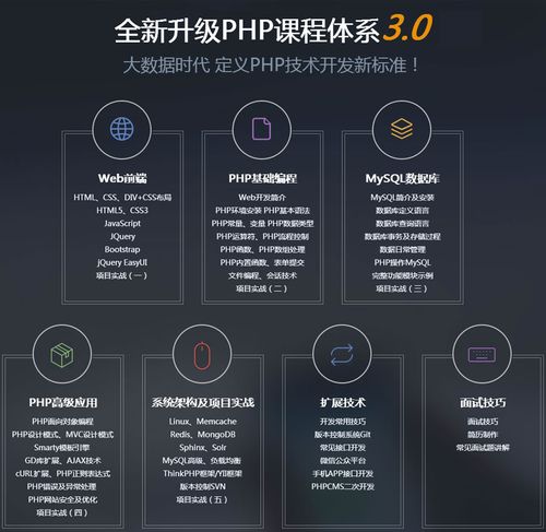 php断定起源域名技巧_PHP中获取当前页面的URL地址的方法