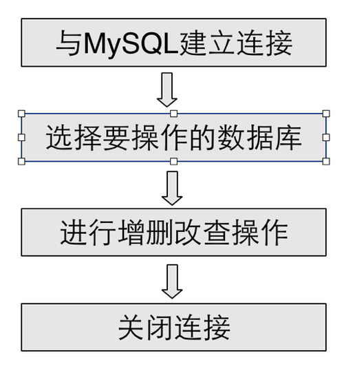 phpmysql_connect技巧_PHP 连接 MySQL